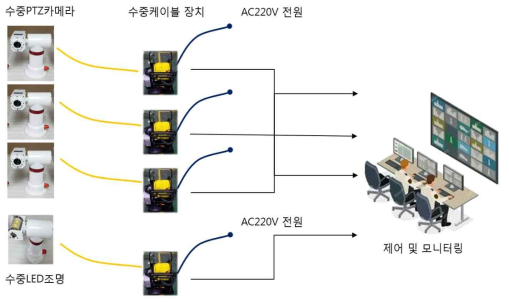 수중카메라시스템