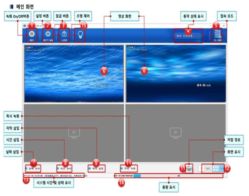 동기영상 저장 시스템 메인화면