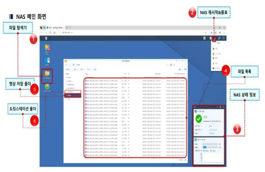 NAS 저장시스템