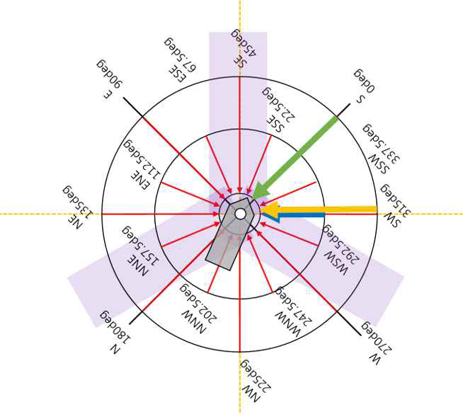 Arrangement of MSEnv01