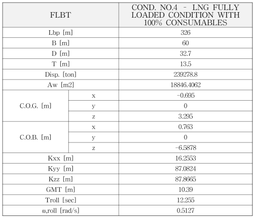 Specifications of FLBT