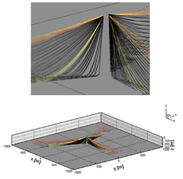 Truncated mooring line candidates