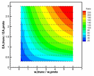 Restoring curve accuracy: GRID02