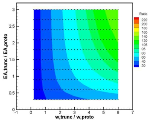 Restoring curve accuracy: GRID04