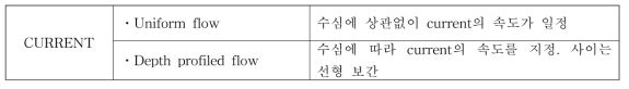 평가가능 조류 재현 조건