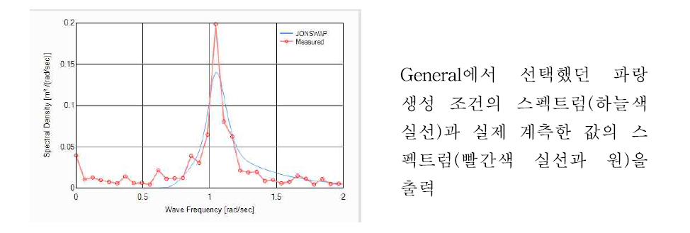 스펙트럼 그래프