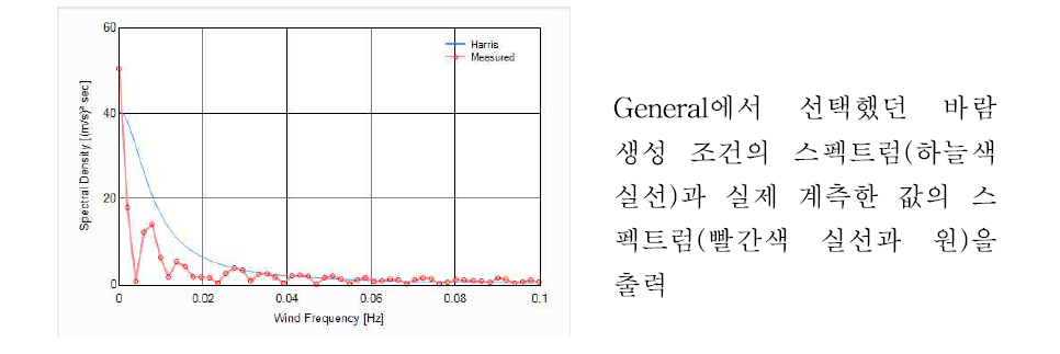 스펙트럼 그래프