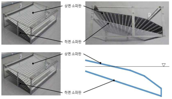 소파시스템 소파구조물 모형 및 소파판 수직 배치도(안)