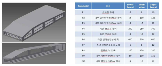 소파판 구조물의 최적설계 초기 인자