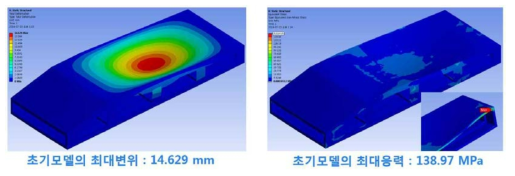 초기모델의 구조해석결과