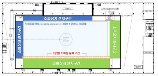 소파판 설치 구역 정의