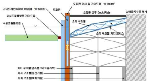 소파판 설치 개념도