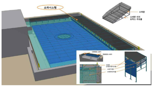 심해공학수조 소파시스템 설치 예시도