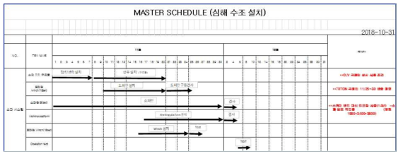 소파시스템 제작/설치 일정