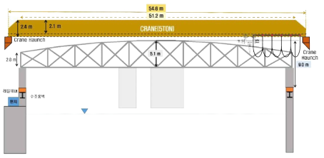 심해공학수조 듀얼크레인 시스템 개념설계(안)