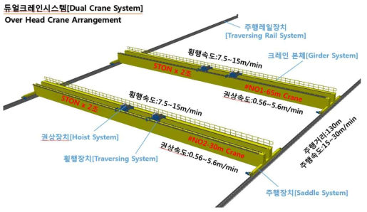 듀얼크레인 시스템 전체 배치도