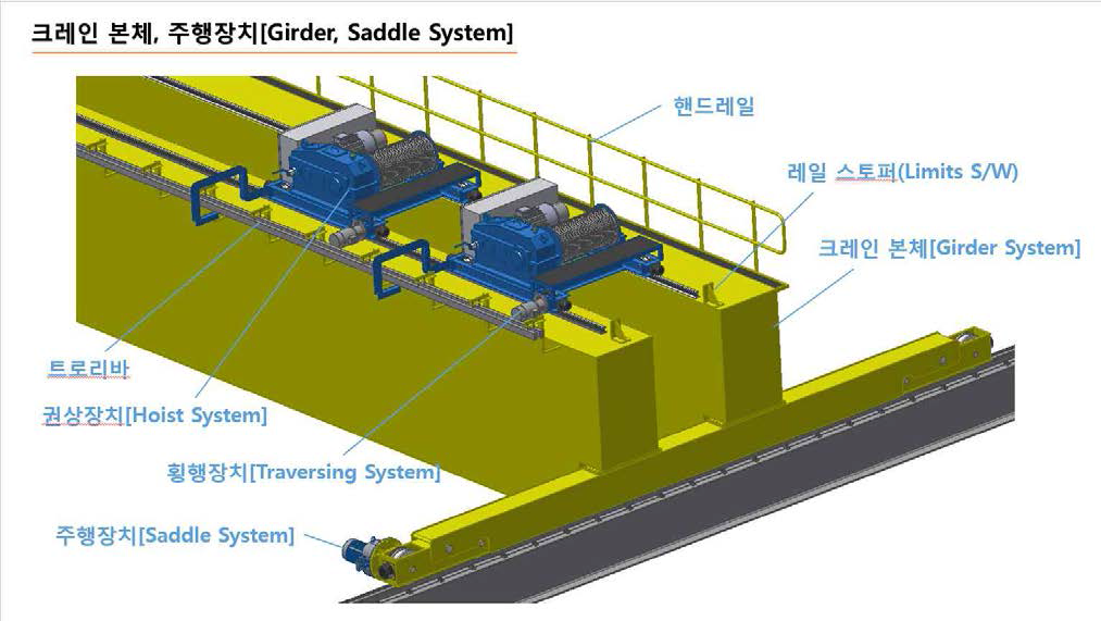 크레인 본체 장치 개념도