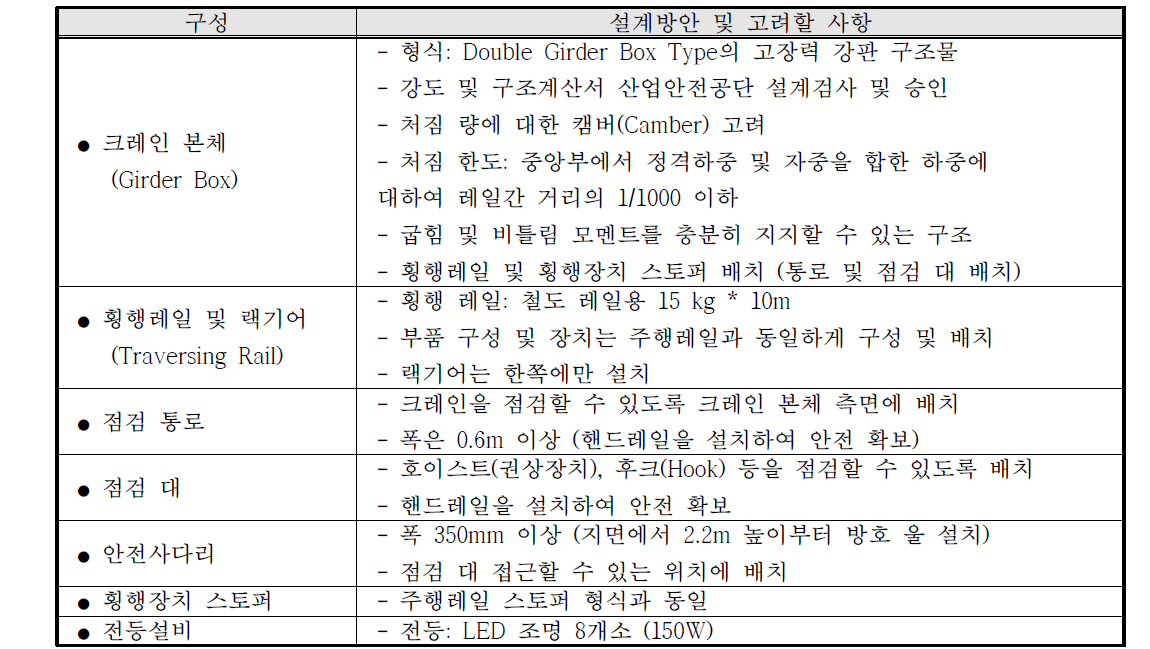 크레인 본체 장치 사양