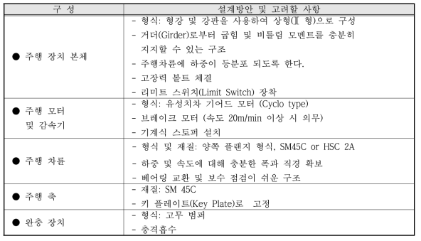 주행 장치 사양