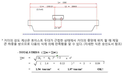 거더(girder) 강도 계산 설계