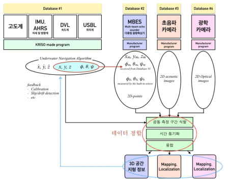 Operating framwork of Crabster and HEMIRE