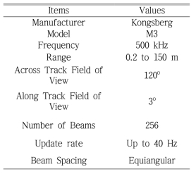 Specifications of MBES