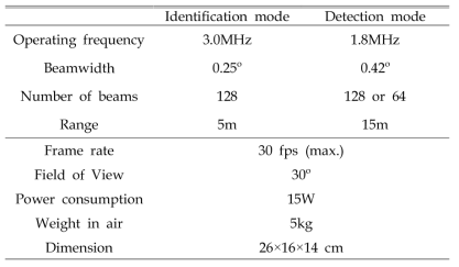 Specification of Acoustic camera (AC)