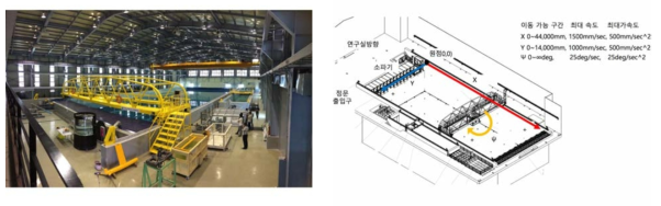 (Left) Water basin (Right) Water basin coordinate