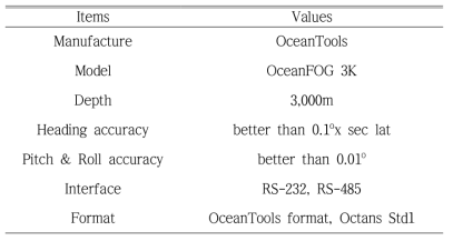 Specifications of FOG