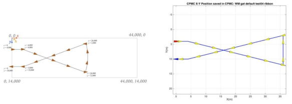 (Left) Suggested trajectory (Right) Actual trajectory