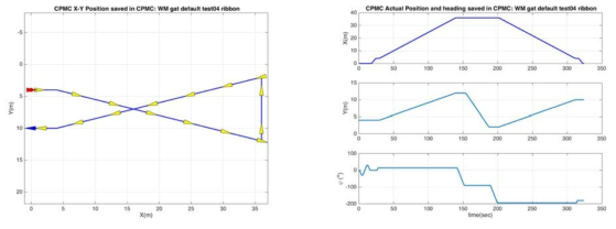 Trajectory 2 (Left) Top-view (Right) X, Y, ψcpmc with respect to time