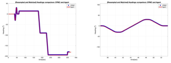 Trajectory-2 (Left) Headings Matching between CPMC and AP (Right) Zoomed-in