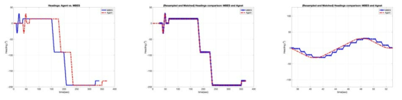 Trajectory-20: Headings of AP and MBES (Left) Before matching, (Middle) After Matching, (Right) Zoomed-in