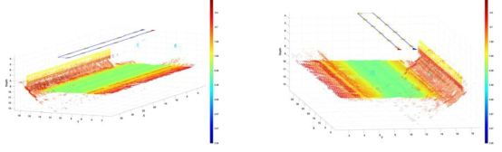 MBES plot with respect to the water basin coordinate: Trajectory-1