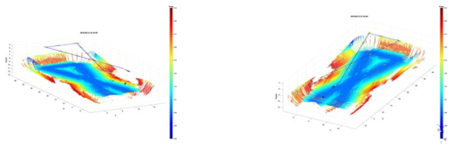 MBES plot with respect to the water basin coordinate: Trajectory-1