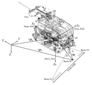 Coordinate of Hemire ROV