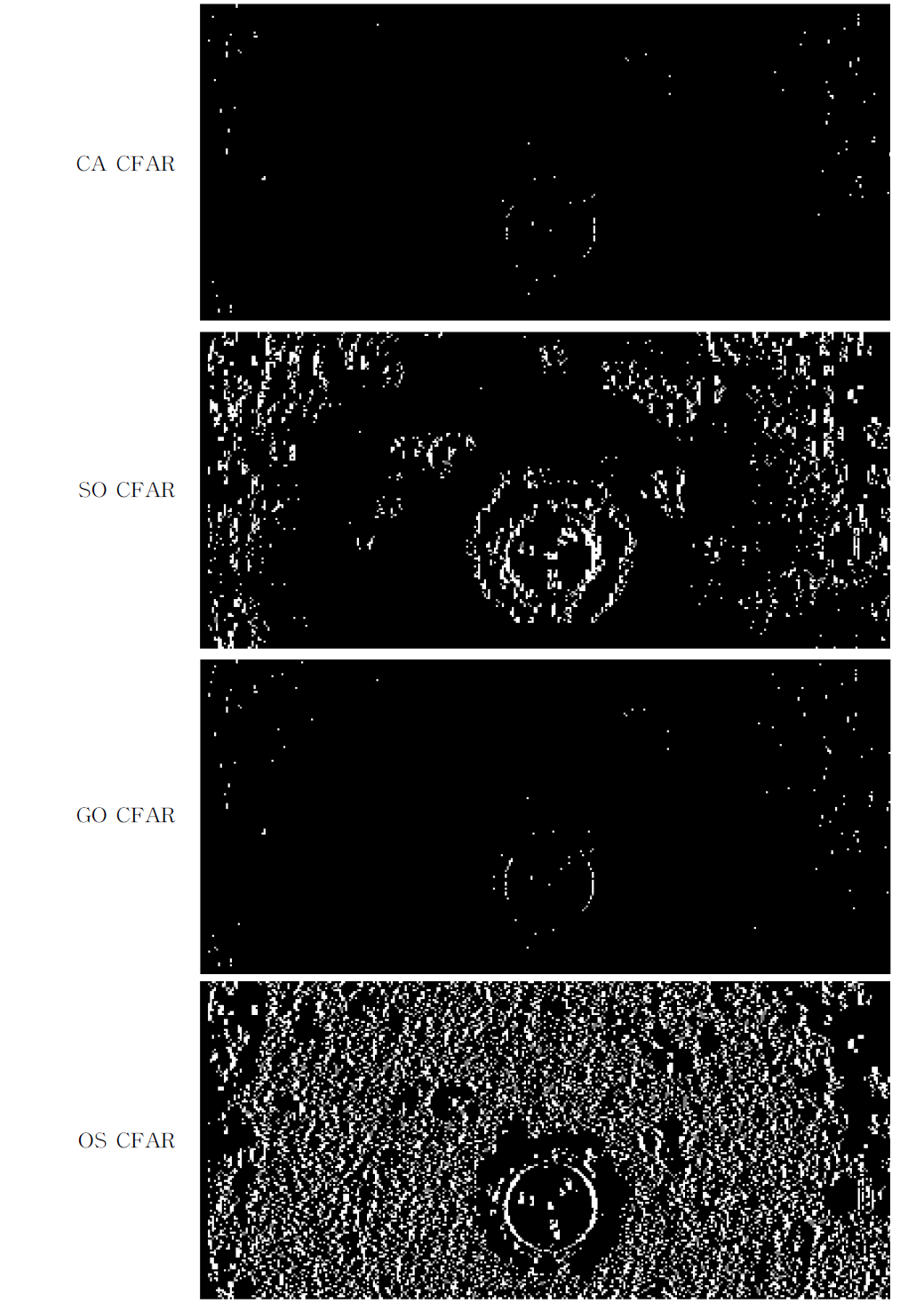 Application of four estimation methods of CFAR algorithm