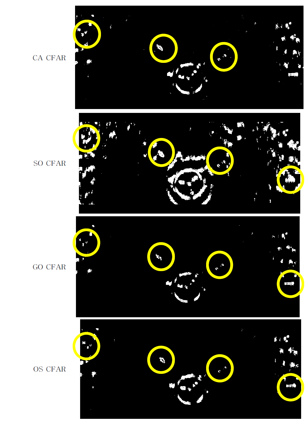 Application of CFAR algorithm using result of image preprocessing