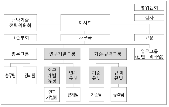 JSTRA 사무국 조직