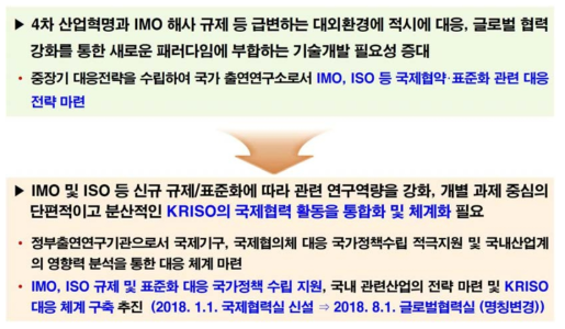 KRISO 국제기구 대응체계(글로벌협력실) 구축