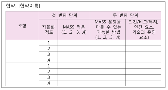 RSE 작업 양식