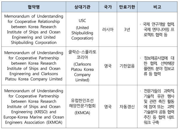 2018년도 신규 국제공동연구사업 추진현황