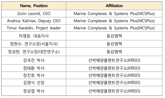 MCSPlus, 동강엠텍, KRISO 상호협력관계구축 회의참석자 명단