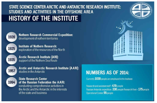 러시아 극지연구소 (Arctic and Antarctic Research Institute, AARI) 소개자료