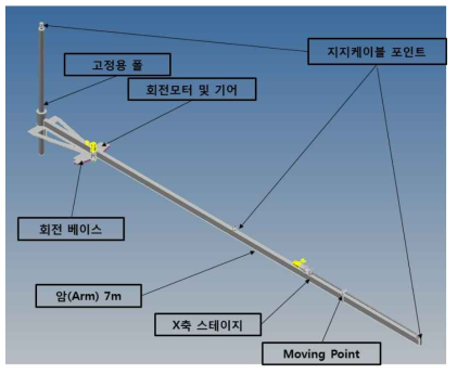 거리에 따른 설계안