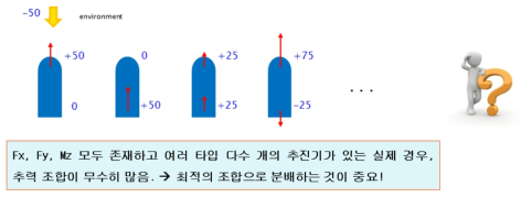 추력분배 최적화 필요성 예시