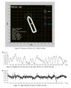 Example of static DP simulation, KRISO