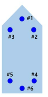 Configuration of thrusters