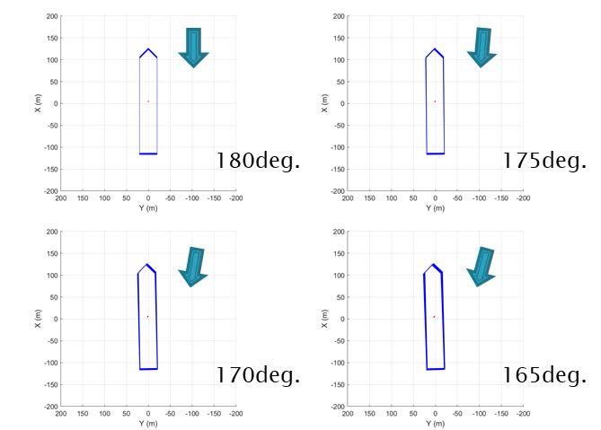 Trajectories for 180, 175, 170, 165 deg environments