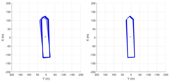 Comparison of trajectories at 160 deg. environments (left: linear, right: nonlinear)